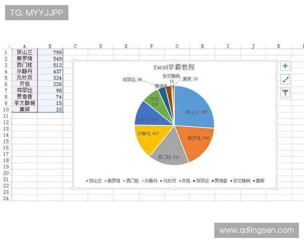 《围绕赛事展开的全方位战略分析与参赛经验分享》 《围绕赛事展开的全方位战略分析与参赛经验分享》