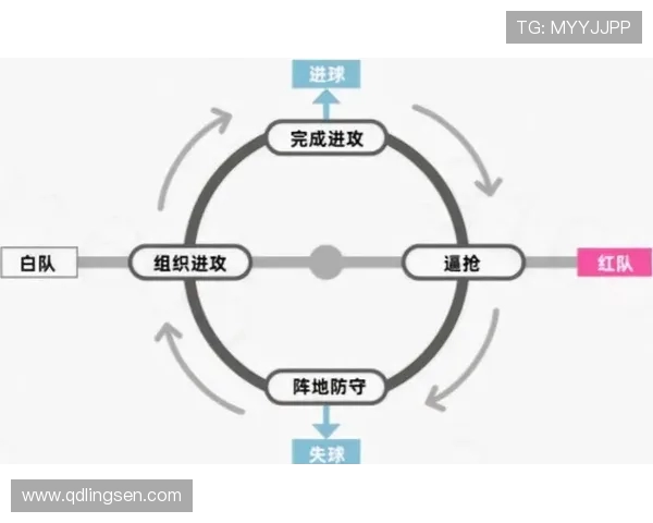 足球技术与战术的完美融合:解析现代足球的进攻防守新趋势与发展方向