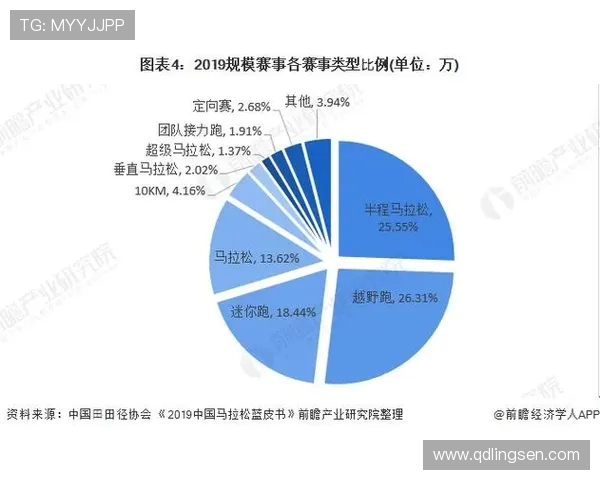 以比赛为核心的创新模式探索与实践研究：推动体育赛事新发展之路径分析
